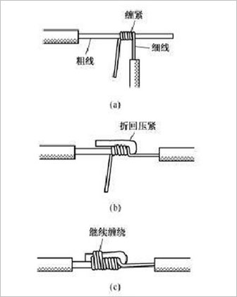 电工日常维修过程中常用的导线连接方法